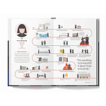 The Lives of 50 Fashion Legends варинант исполнения - 5 | Loft Concept в Брянске