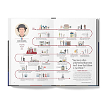 The Lives of 50 Fashion Legends варинант исполнения - 4 | Loft Concept в Брянске