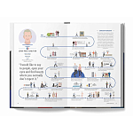 The Lives of 50 Fashion Legends варинант исполнения - 6 | Loft Concept в Брянске